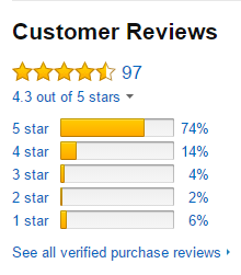 Charlie's customer review rating